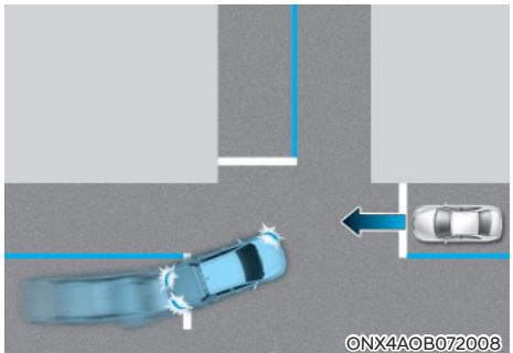 HYUNDAI Santa Cruz (2021) - ASSISTANCE À LA PRÉVENTION DE COLLISIONS AVANT (FCA) (FUSION DE CAPTEURS) - 2