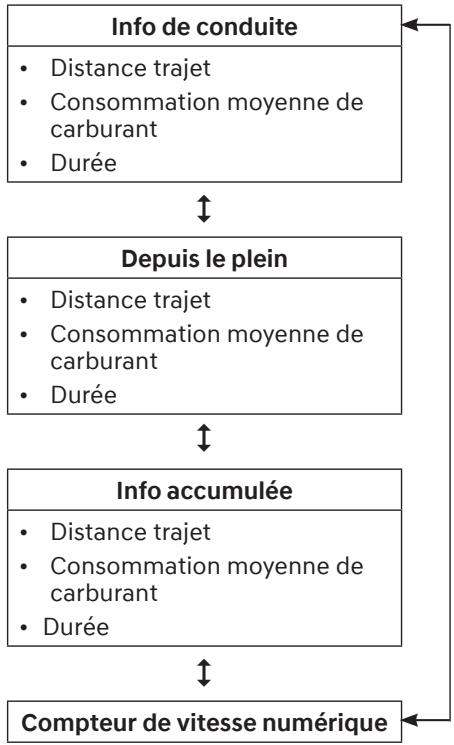 HYUNDAI Santa Cruz (2021) - Modes de parcours - 1
