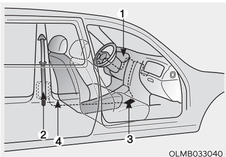 HYUNDAI Santa Cruz (2021) - MISE EN GARDE - 1
