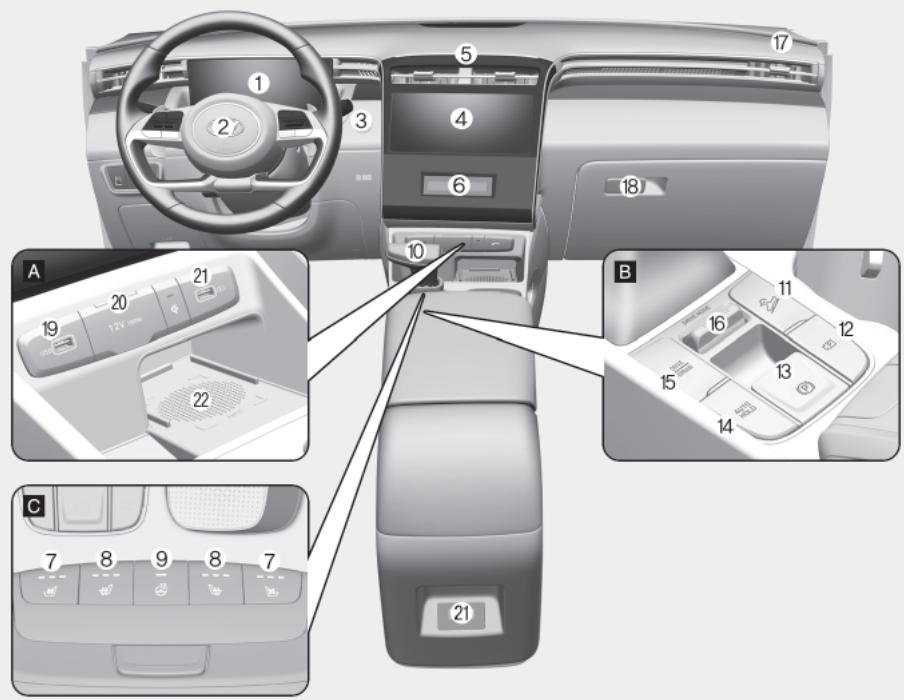 HYUNDAI Santa Cruz (2021) - VUE D'ENSEMBLE DU TABLEAU DE BORD (I) - 1