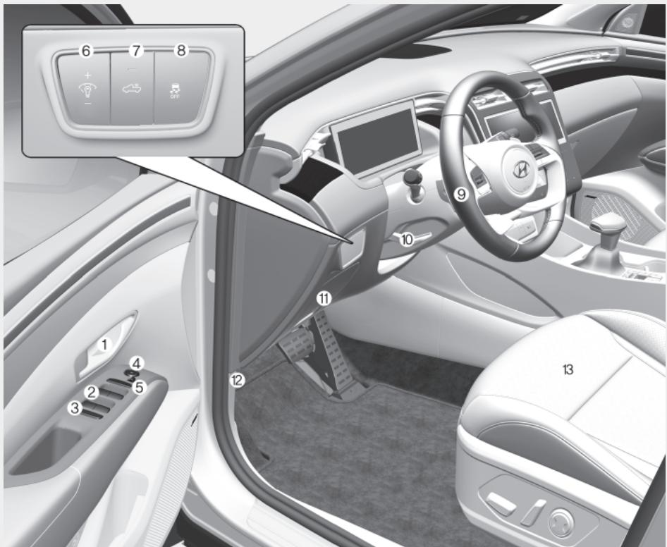 HYUNDAI Santa Cruz (2021) - APERÇU DE L'INTÉRIEUR - 1