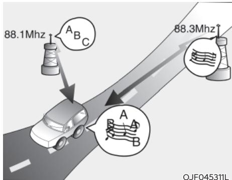HYUNDAI Santa Cruz (2021) - Comment fonctionne la radio du véhicule - 5