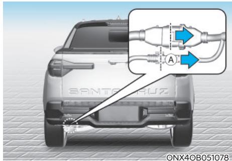 HYUNDAI Santa Cruz (2021) - AVERTISSEMENT - 1