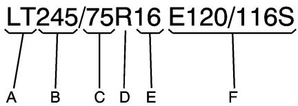 GMC Yukon 3 (2008) - Dimensions des pneus - 2