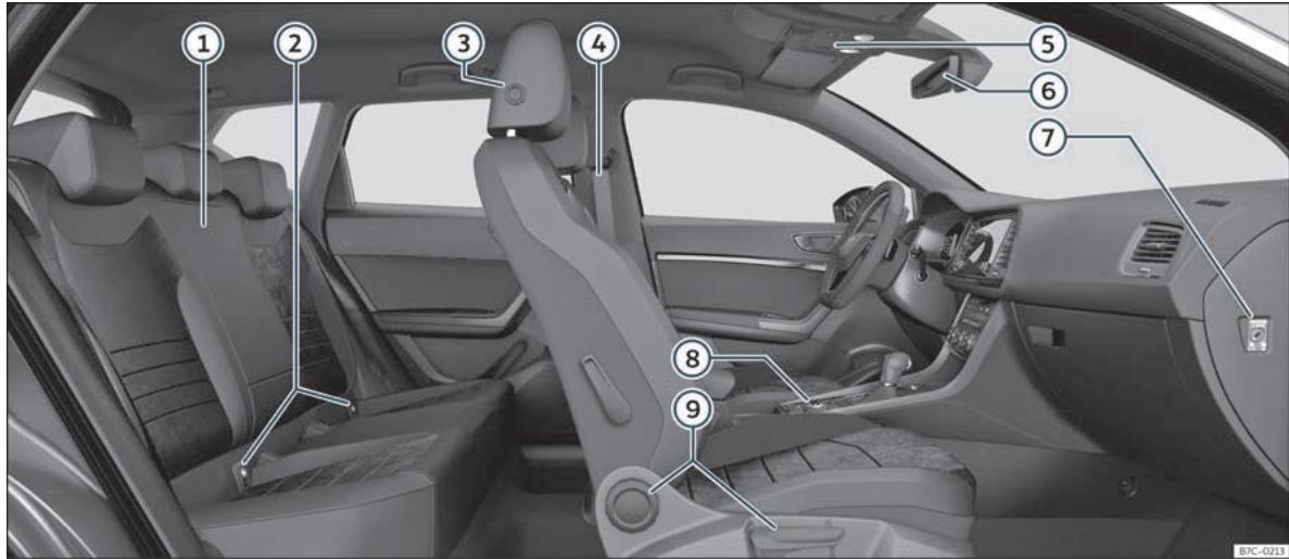 Cupra Ateca (2018-2020) - Vue intérieure - 1