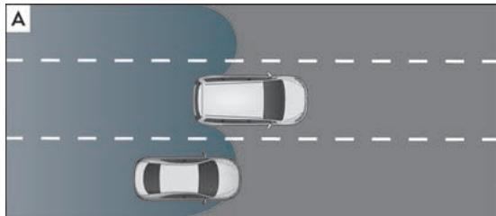 Cupra Ateca (2018-2020) - Situations de fonctionnement - 2
