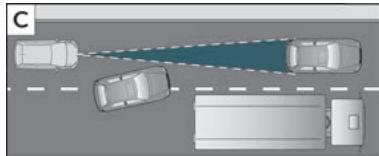 Cupra Ateca (2018-2020) - Situations spéciales de fonctionnement - 1