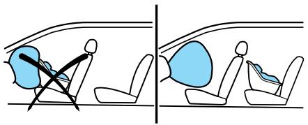 Lincoln Aviator (2002-2005) - Consignes importantes concernant les dispositifs de protection supplémentaires - 2
