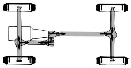 Lincoln Aviator (2002-2005) - Systèmes à transmission intégrale (selon l'équipement) - 1