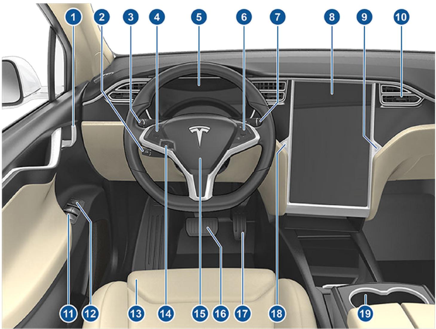 TESLA Model X (2015-2020) - © 2012-2021 TESLA, INC. - 6