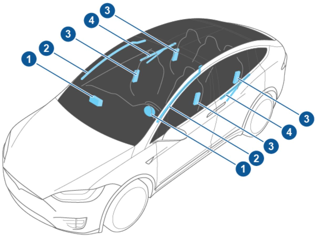 TESLA Model X (2015-2020) - Emplacement des airbags - 1