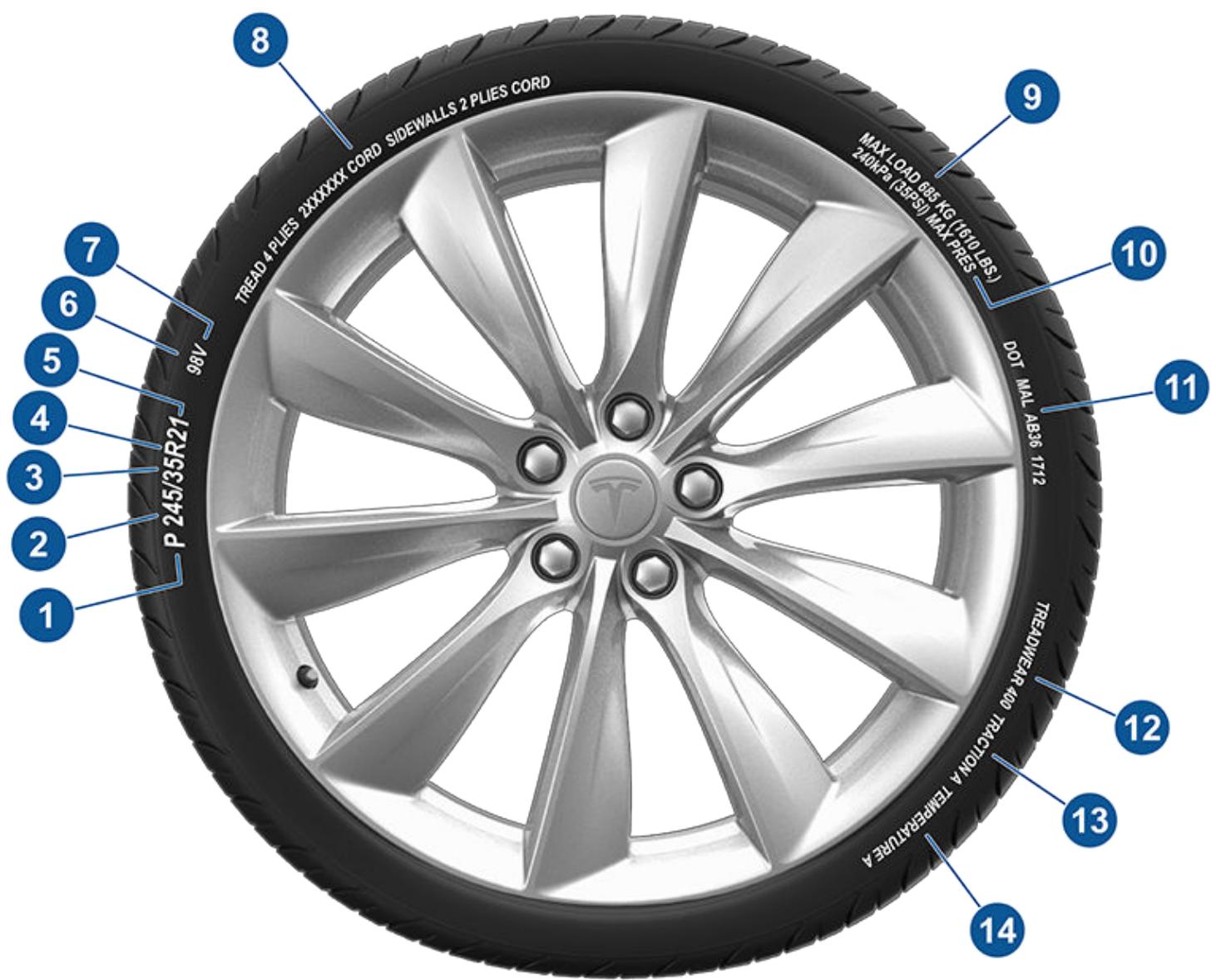 TESLA Model X (2015-2020) - Signification des marquages des pneus - 1