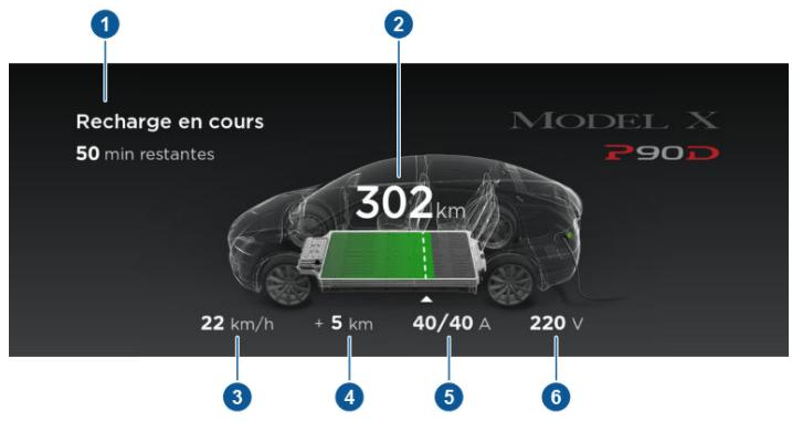 TESLA Model X (2015-2020) - État du chargement - 1