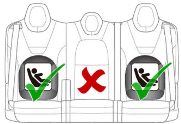 TESLA Model X (2015-2020) - Installation des dispositifs de retenue pour enfants ISOFIX - 4