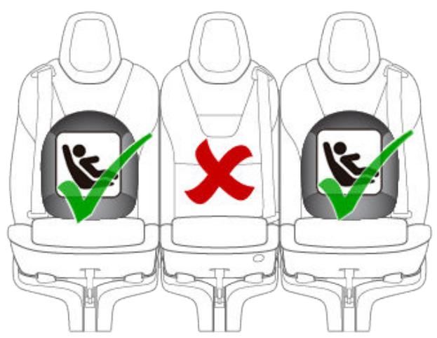TESLA Model X (2015-2020) - Installation des dispositifs de retenue pour enfants ISOFIX - 2