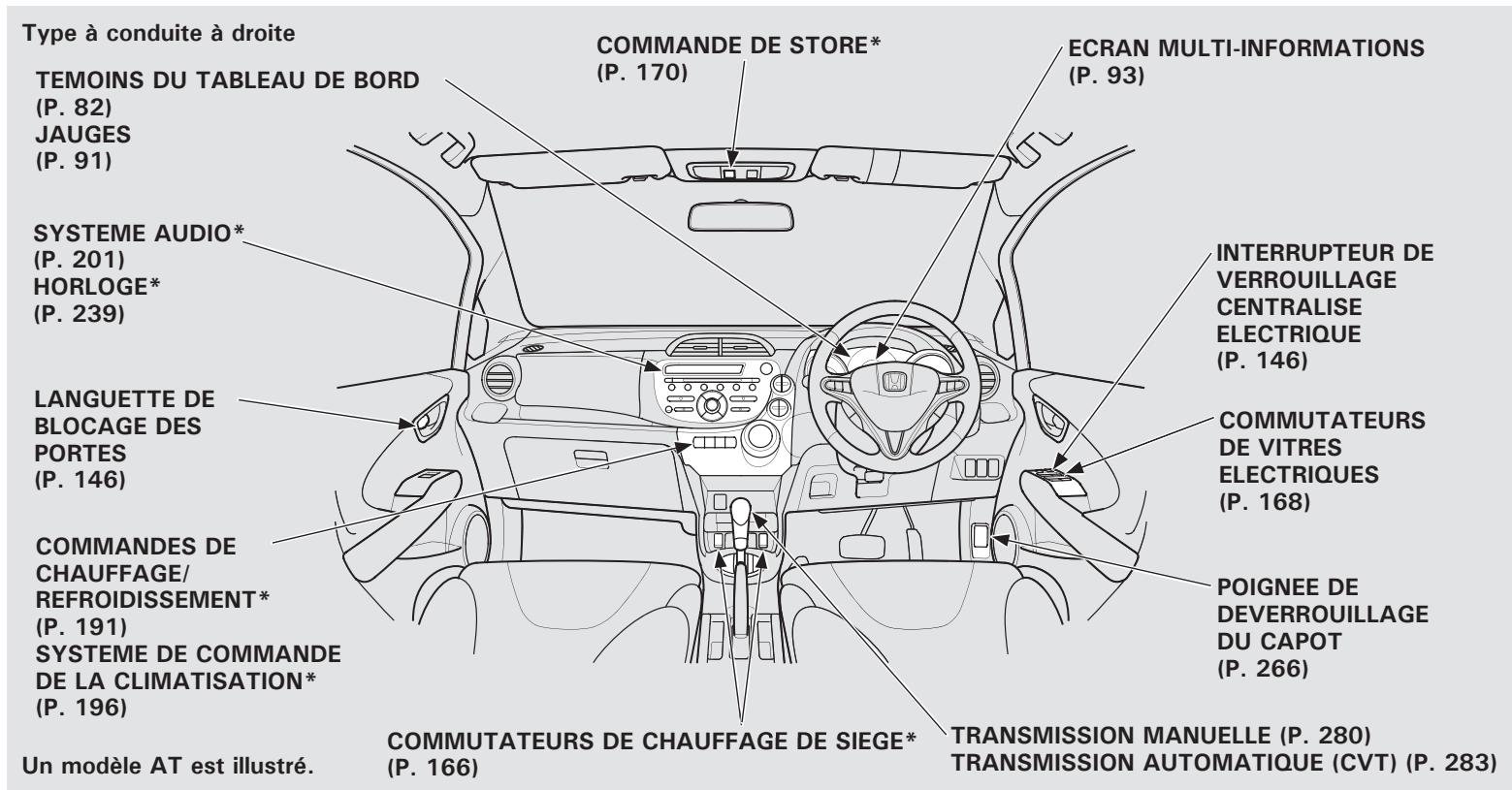 Honda Jazz 2 (2007-2014) - AVERTISSEMENT - 5