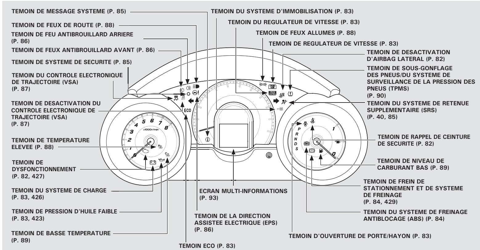 Honda Jazz 2 (2007-2014) - AVERTISSEMENT - 7