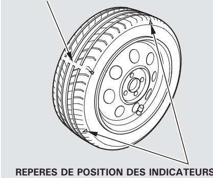 Honda Jazz 2 (2007-2014) - Inspection des pneumatiques - 1