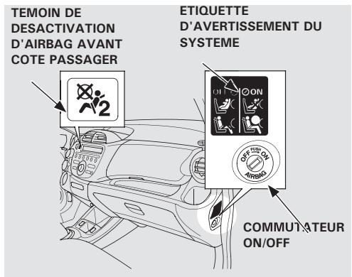 Honda Jazz 2 (2007-2014) - AVERTISSEMENT - 1