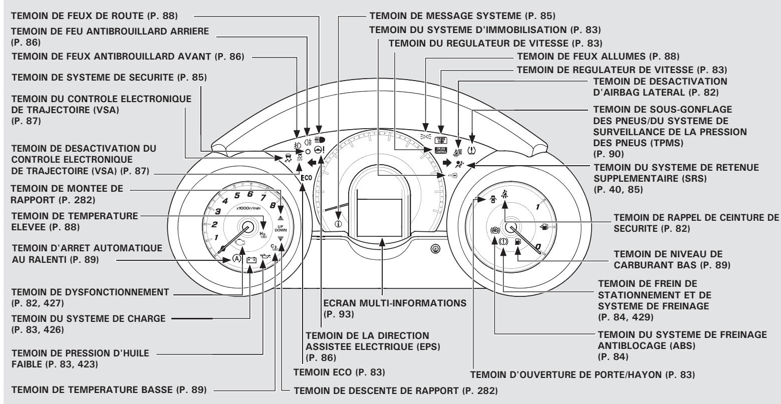 Honda Jazz 2 (2007-2014) - AVERTISSEMENT - 6