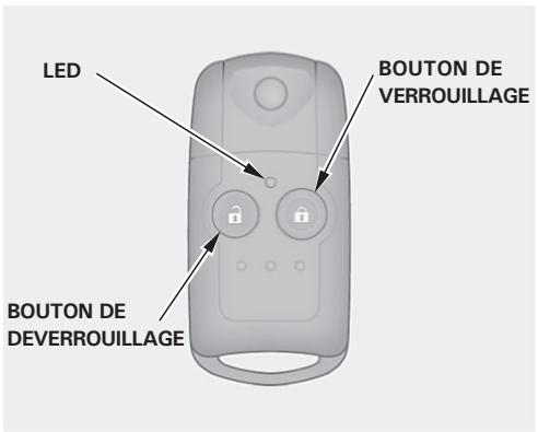 Honda Jazz 2 (2007-2014) - AVERTISSEMENT - 2