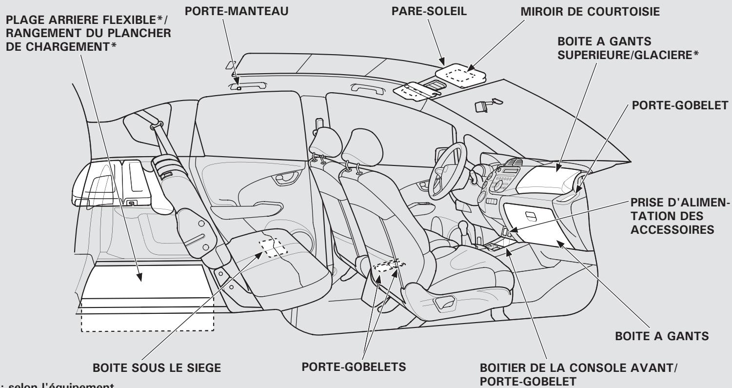 Honda Jazz 2 (2007-2014) - REMARQUE - 1
