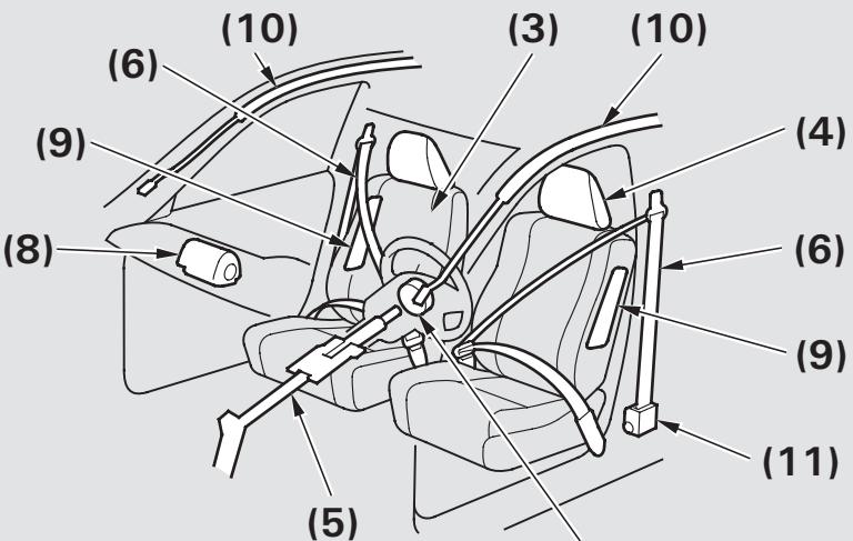 Honda Jazz 2 (2007-2014) - Maintenir son véhicule en bon état - 1