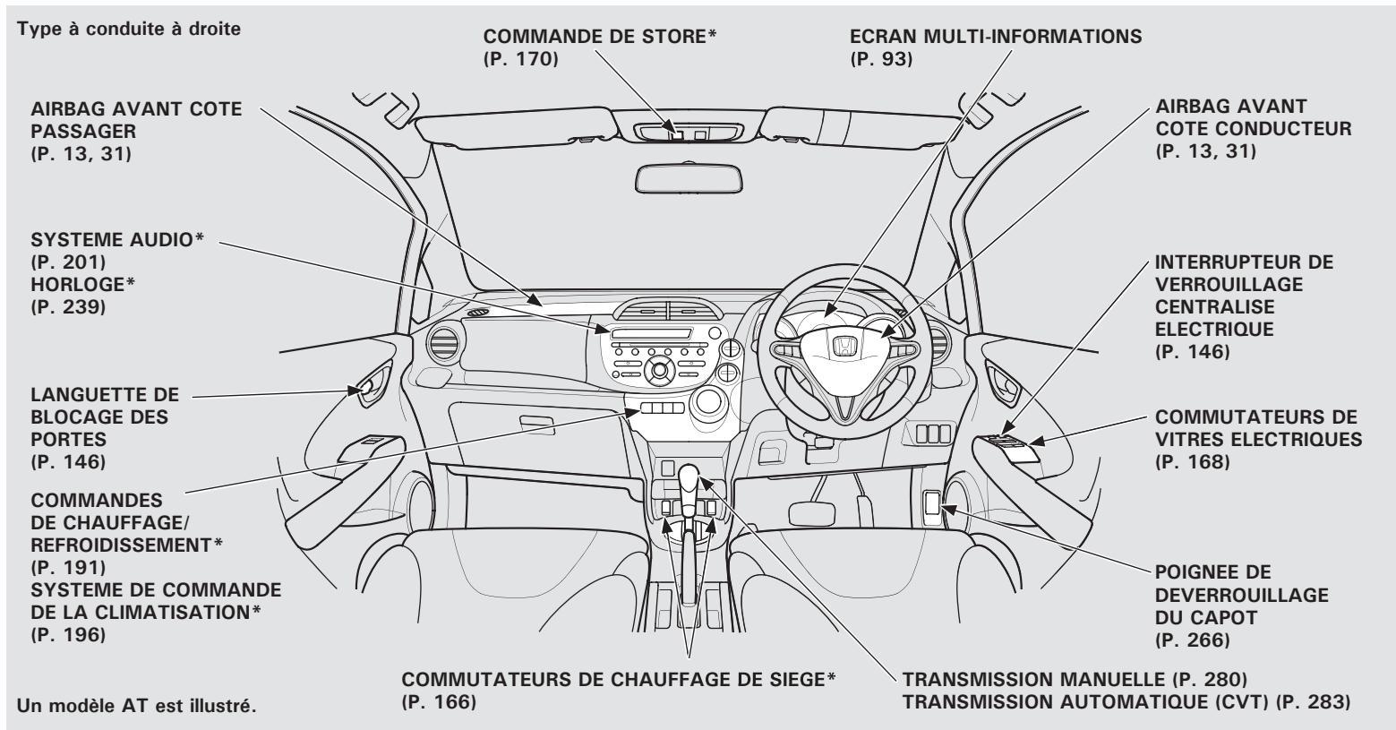 Honda Jazz 2 (2007-2014) - Index 451 - 3