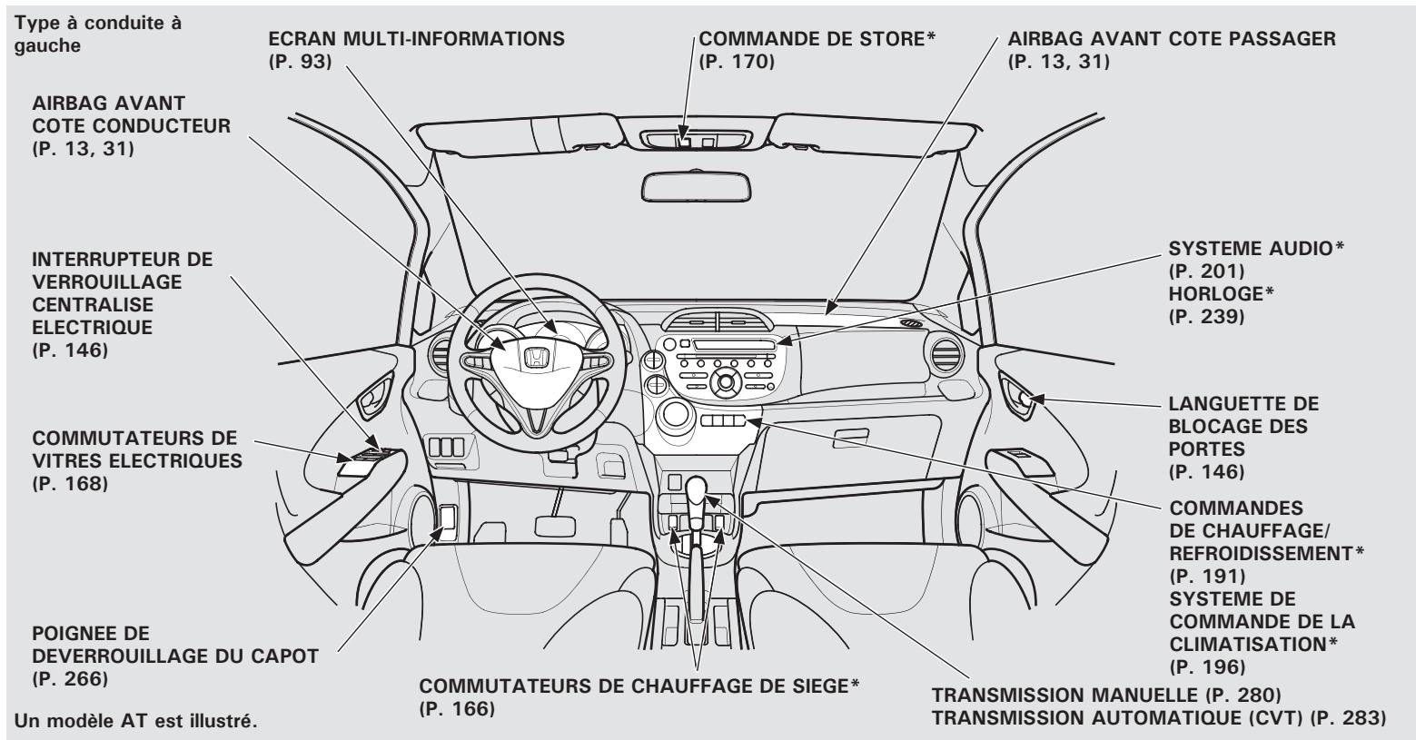 Honda Jazz 2 (2007-2014) - Index 451 - 1