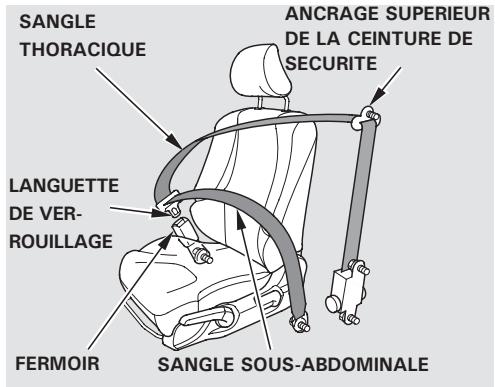 Honda Jazz 2 (2007-2014) - AVERTISSEMENT - 2