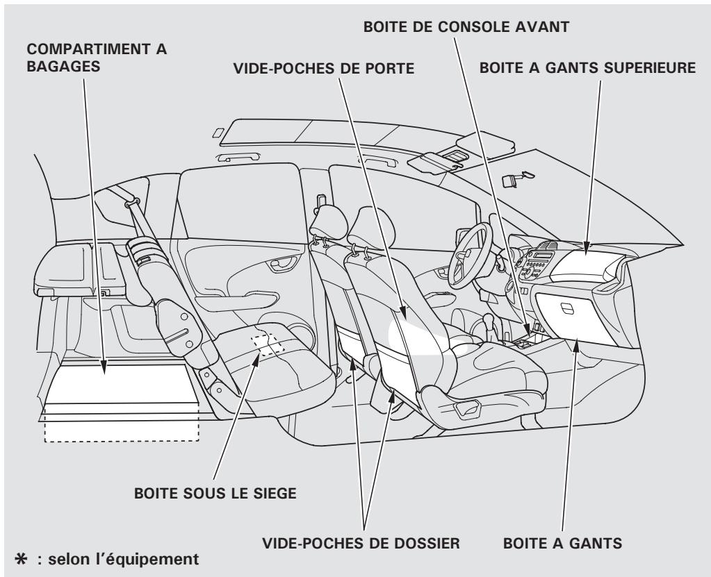 Honda Jazz 2 (2007-2014) - Quelques exemples : - 1