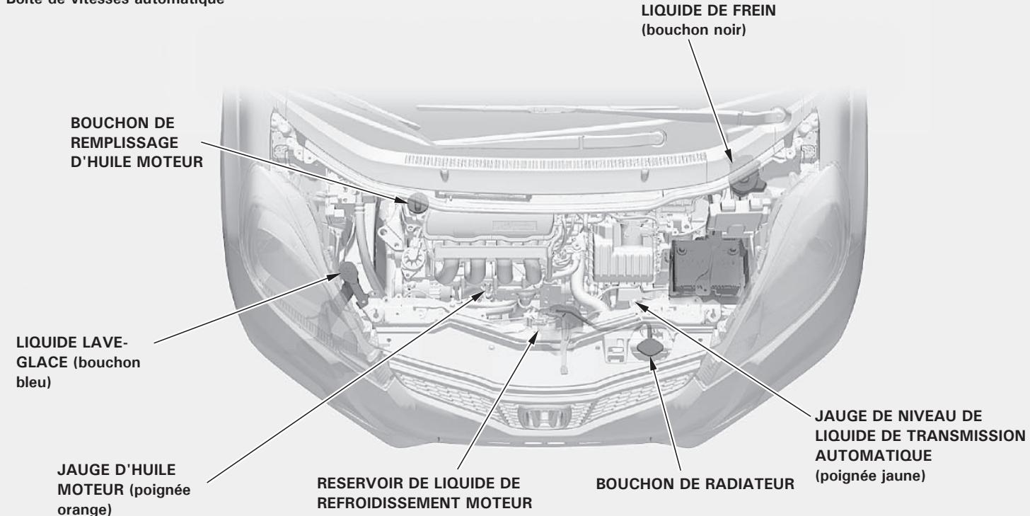 Honda Jazz 2 (2007-2014) - Conditions de conduite difficiles : - 2