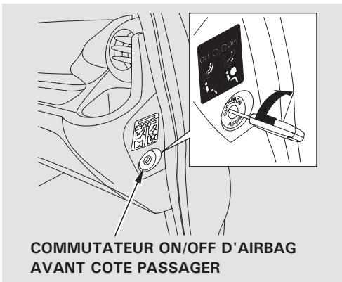 Honda Jazz 2 (2007-2014) - Activation du système d'airbag avant côté passager - 1