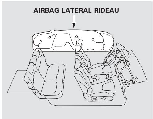 Honda Jazz 2 (2007-2014) - Comment fonctionnent les airbags latéraux rideaux - 1