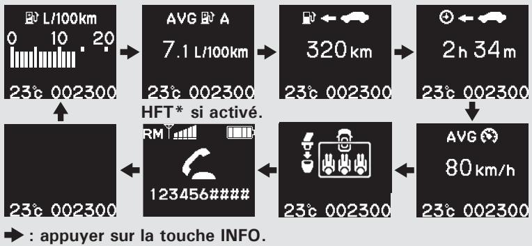 Honda Jazz 2 (2007-2014) - Sur les modèles sans dispositif d'arrêt automatique au ralenti - 1