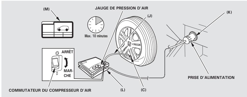 Honda Jazz 2 (2007-2014) - ATTENTION - 1