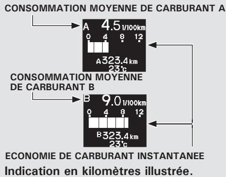 Honda Jazz 2 (2007-2014) - Consommation moyenne de carburant - 1