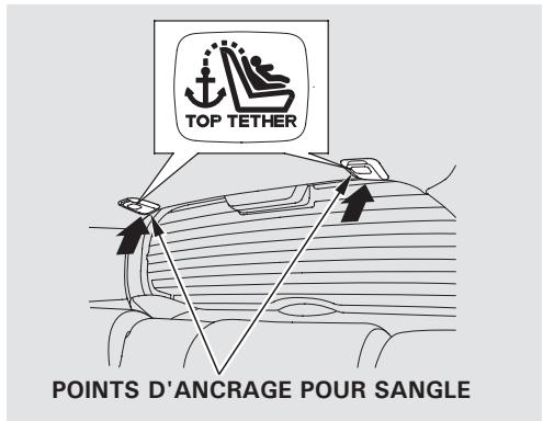 Honda Jazz 2 (2007-2014) - Système avec sangle d'ancrage - 1