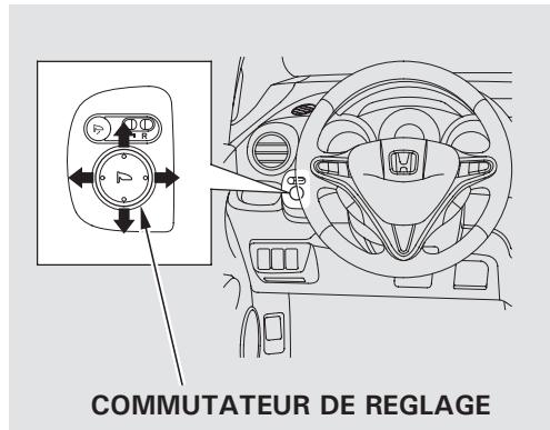Honda Jazz 2 (2007-2014) - AVERTISSEMENT - 3