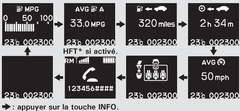 Honda Jazz 2 (2007-2014) - Sur les modèles sans dispositif d'arrêt automatique au ralenti - 2