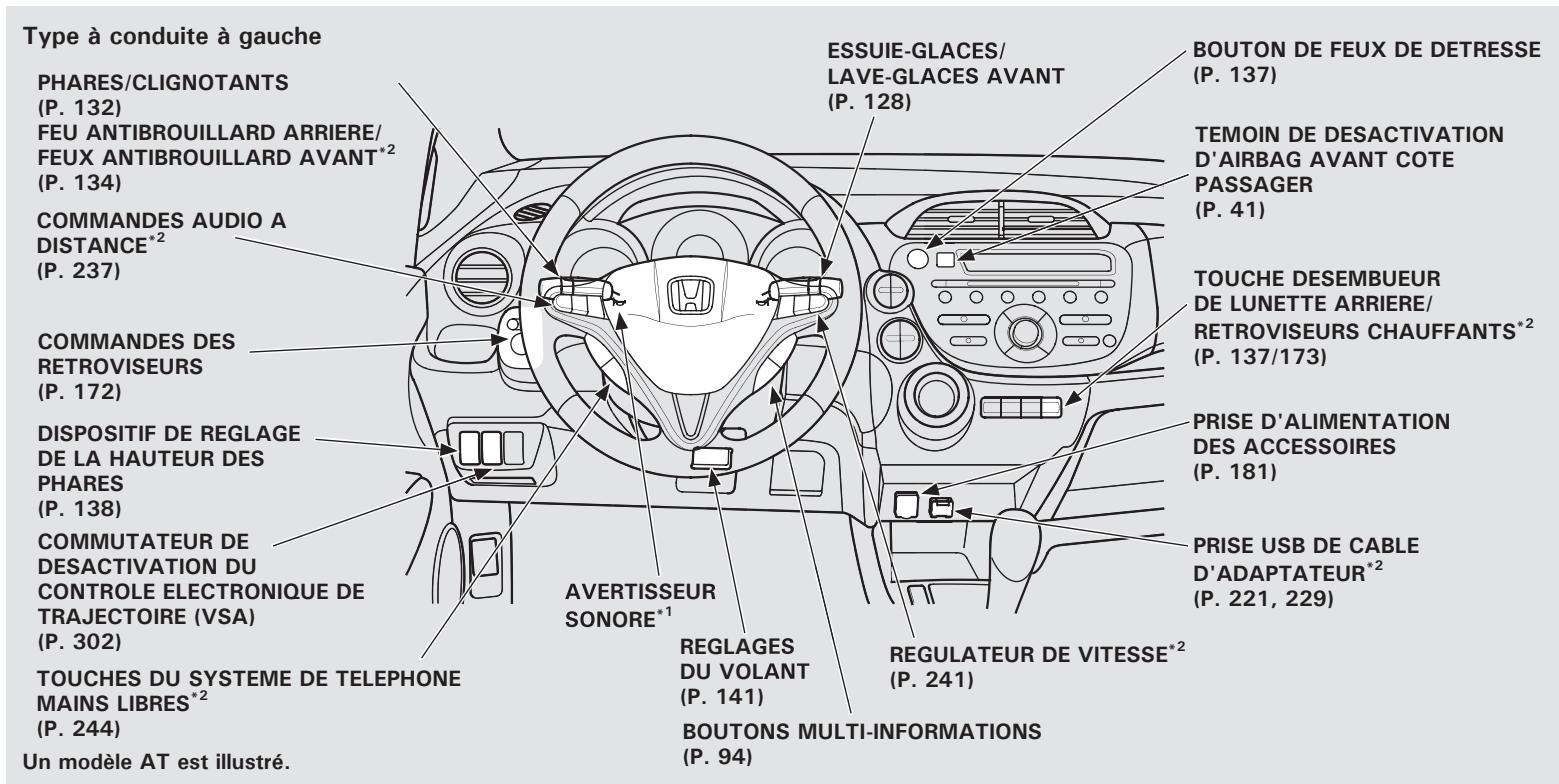 Honda Jazz 2 (2007-2014) - Temps écoulé - 16