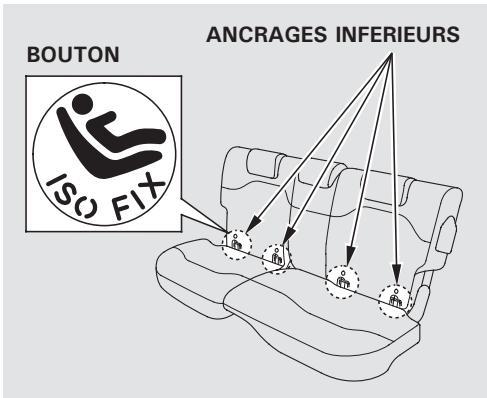 Honda Jazz 2 (2007-2014) - Pose d'un dispositif de retenue pour enfant avec les points d'ancrage inférieurs - 1