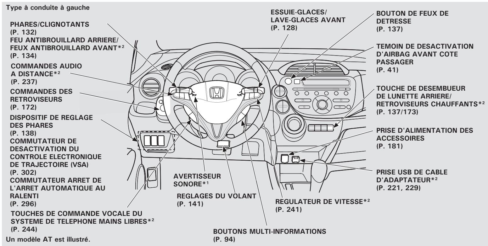 Honda Jazz 2 (2007-2014) - Index 451 - 2