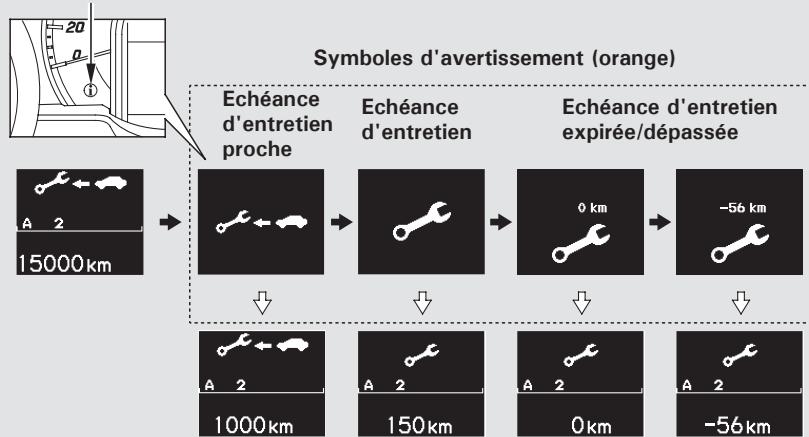 Honda Jazz 2 (2007-2014) - AVERTISSEMENT - 1