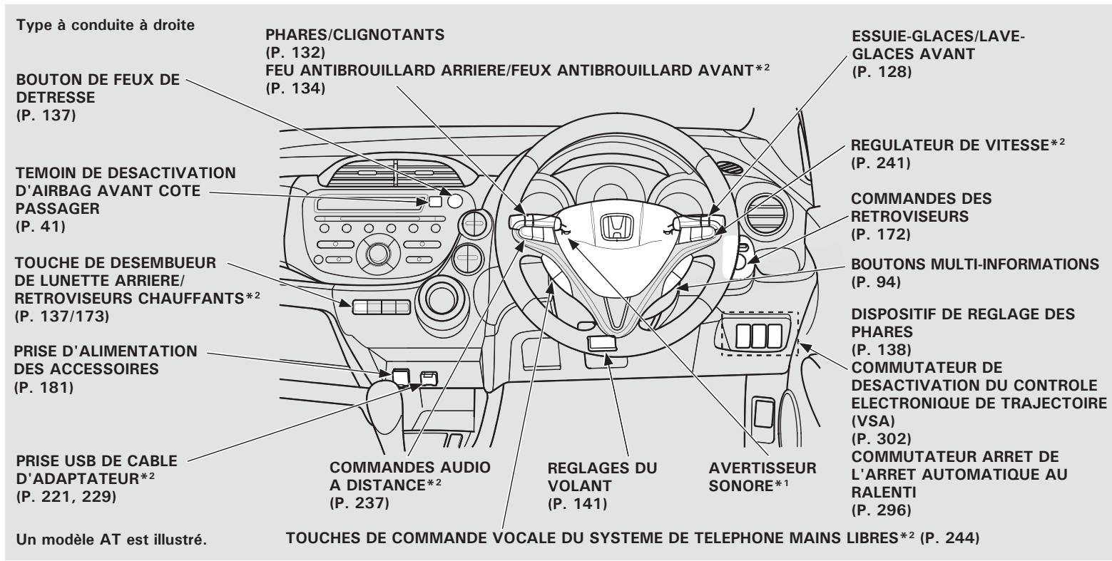 Honda Jazz 2 (2007-2014) - Index 451 - 4