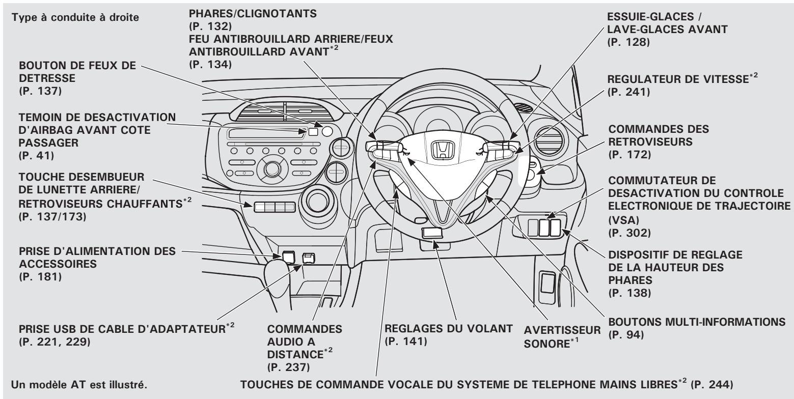 Honda Jazz 2 (2007-2014) - Temps écoulé - 17