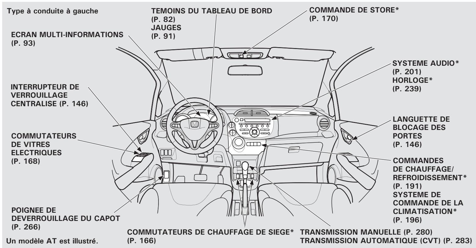 Honda Jazz 2 (2007-2014) - AVERTISSEMENT - 4