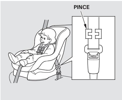 Honda Jazz 2 (2007-2014) - Utilisation d'une pince de ceinture de sécurité - 1