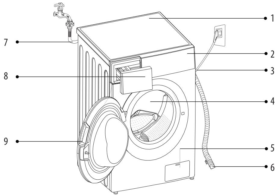 BRANDT WFB393QW - Installation - 1