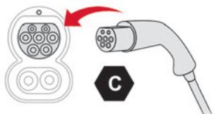 CITROEN Jumper 2 Phase 2 (2014-2023) - Charge accélérée, mode 3 - 1